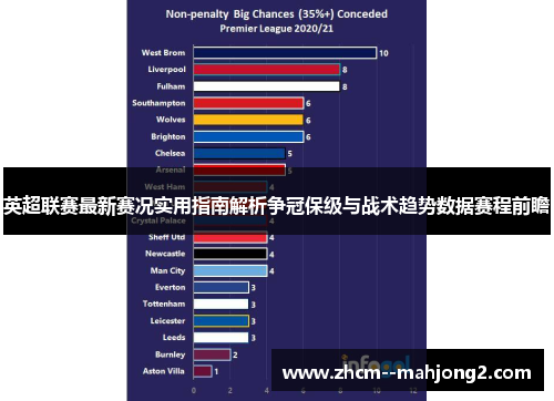 英超联赛最新赛况实用指南解析争冠保级与战术趋势数据赛程前瞻 英超联赛最新赛况实用指南解析争冠保级与战术趋势数据赛程前瞻