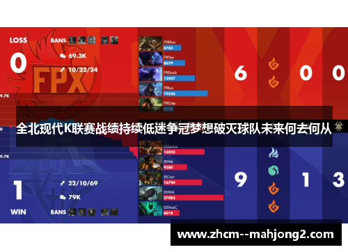 全北现代K联赛战绩持续低迷争冠梦想破灭球队未来何去何从 全北现代K联赛战绩持续低迷争冠梦想破灭球队未来何去何从