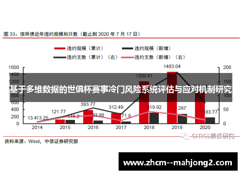 基于多维数据的世俱杯赛事冷门风险系统评估与应对机制研究 基于多维数据的世俱杯赛事冷门风险系统评估与应对机制研究