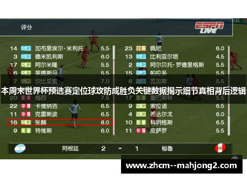 本周末世界杯预选赛定位球攻防成胜负关键数据揭示细节真相背后逻辑 本周末世界杯预选赛定位球攻防成胜负关键数据揭示细节真相背后逻辑